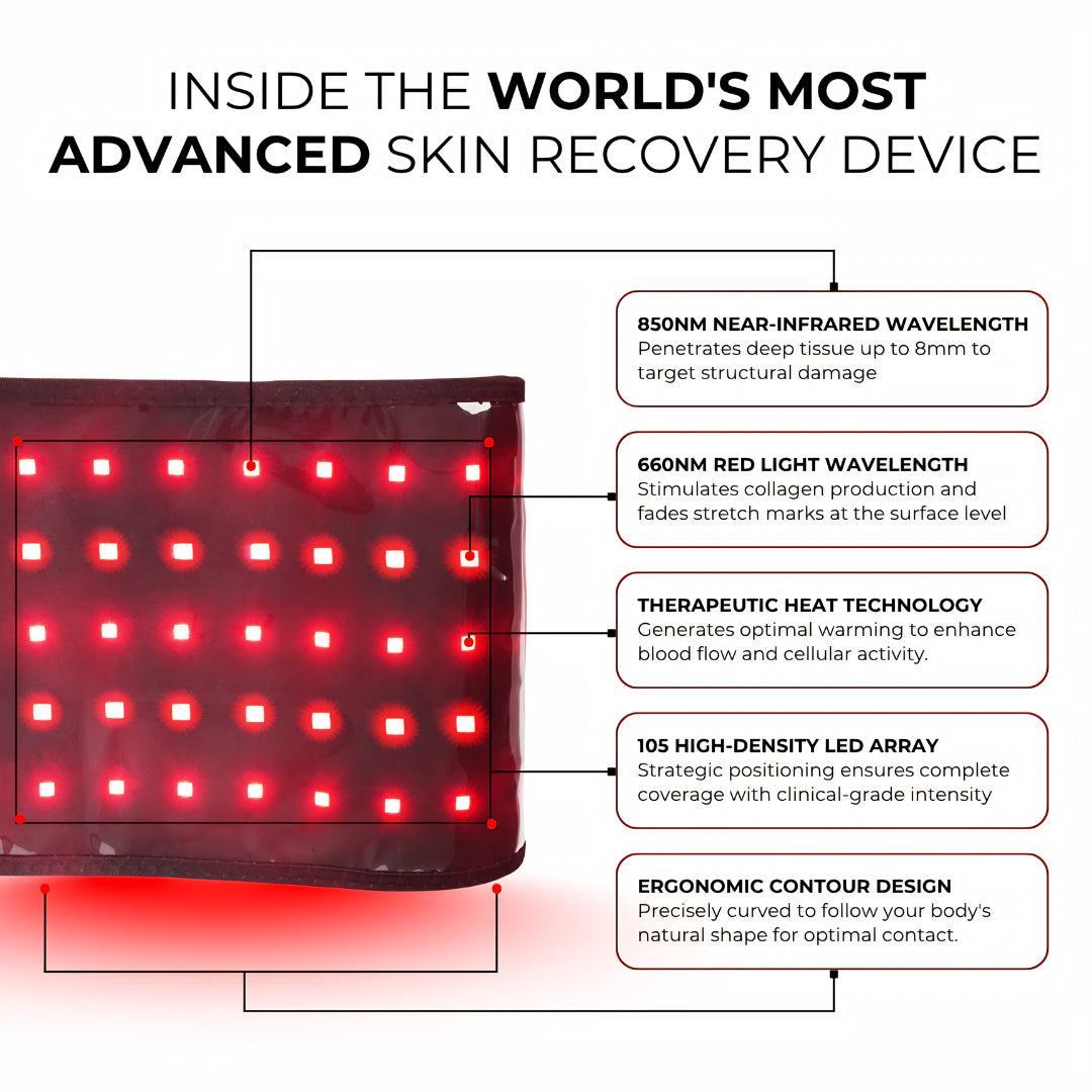 Coramend™ | Red Light Therapy Belt